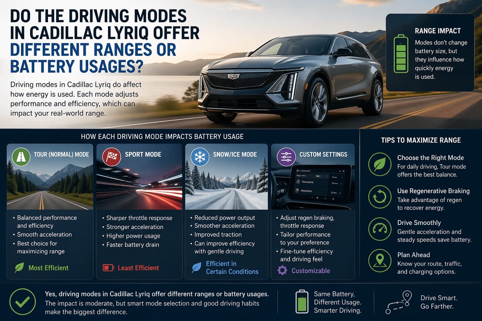 Do the Driving Modes in Cadillac Lyriq Offer Different Ranges or Battery Usages?